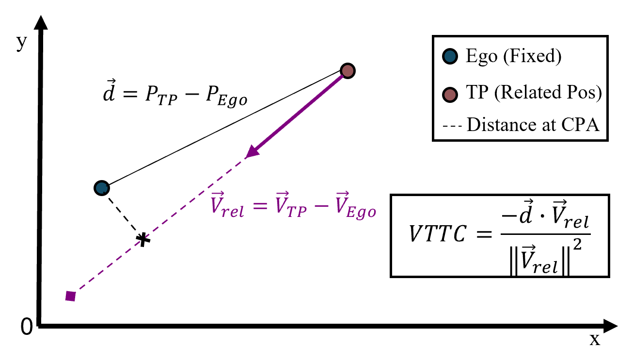 VTTC formula