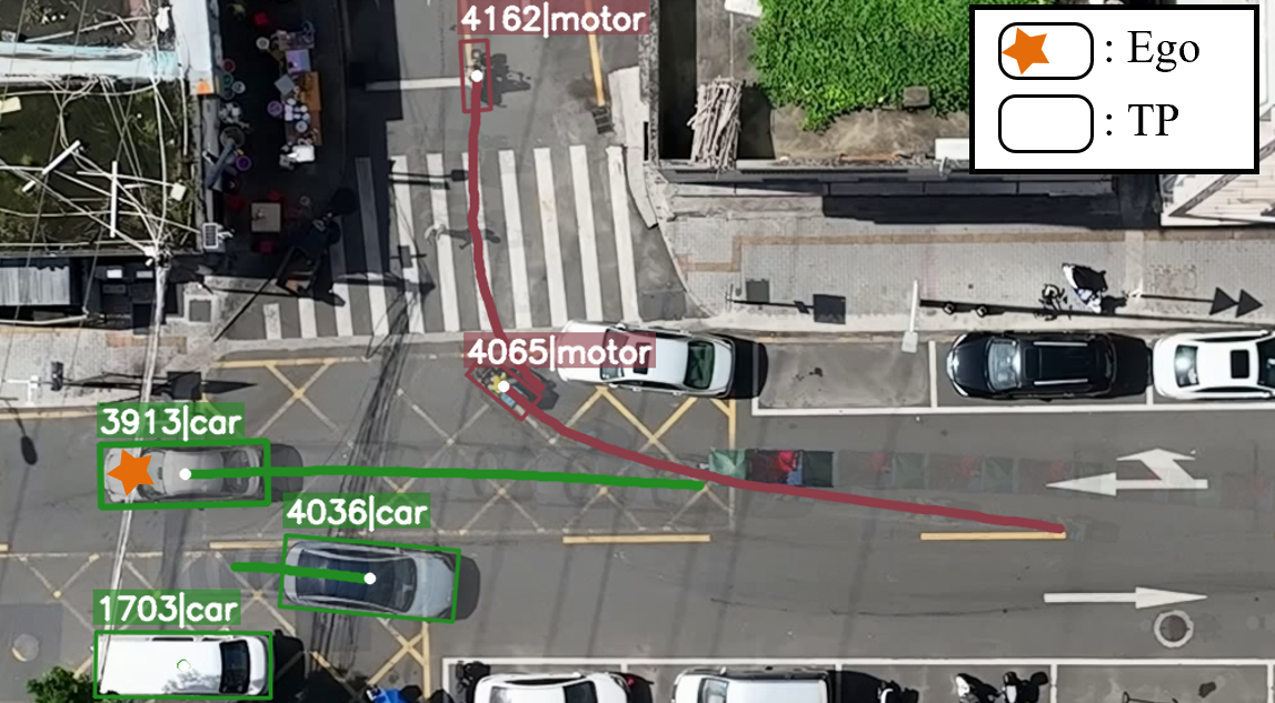 Multi-agent interaction scenario