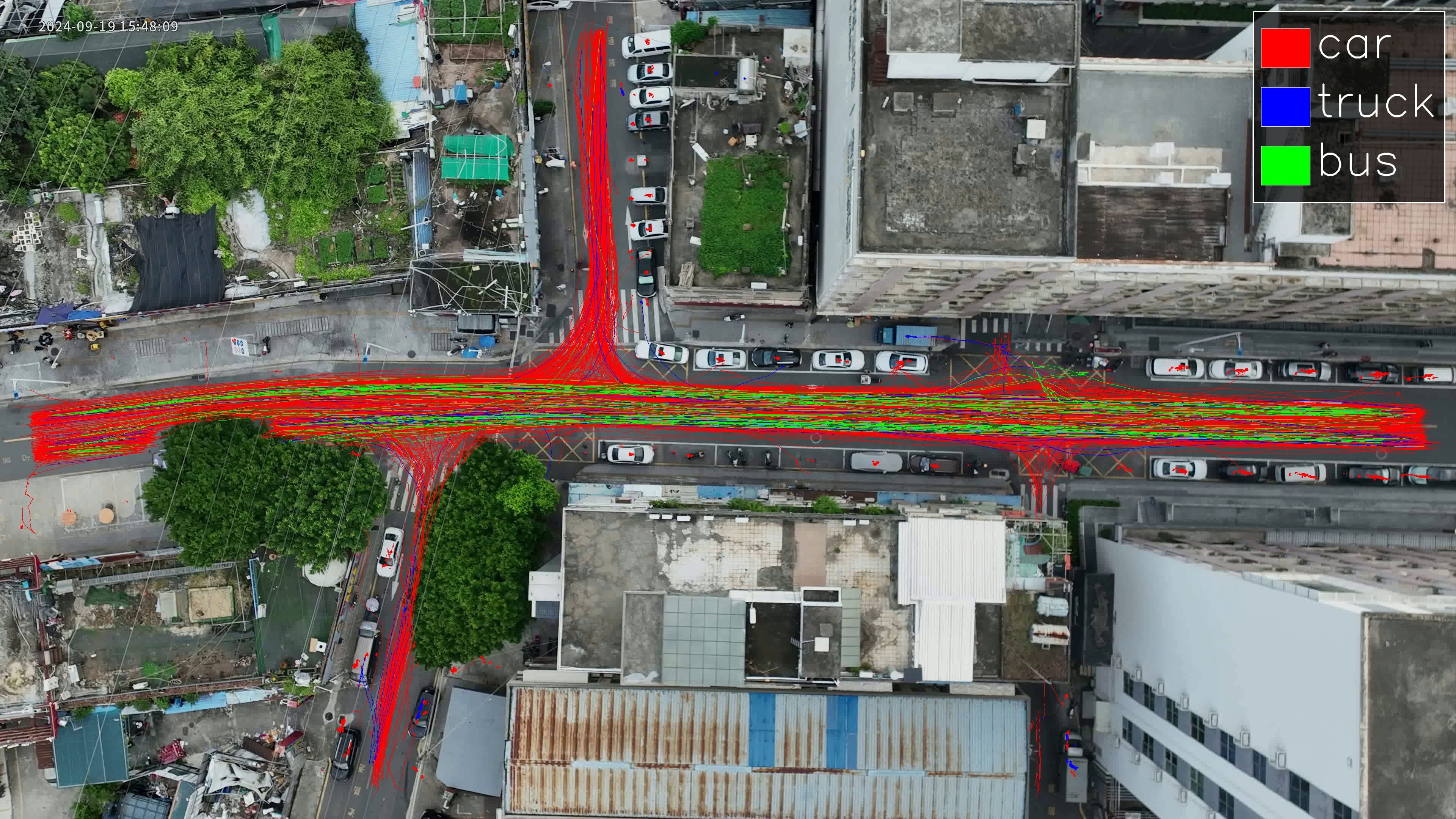 Vehicle trajectories